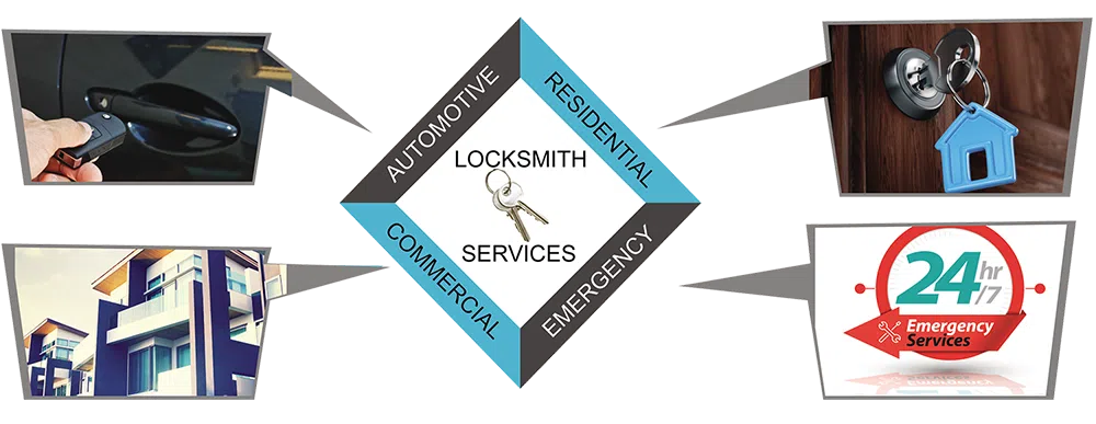 Advanced Locksmith Service Orlando, FL 407-572-0177 - about-01